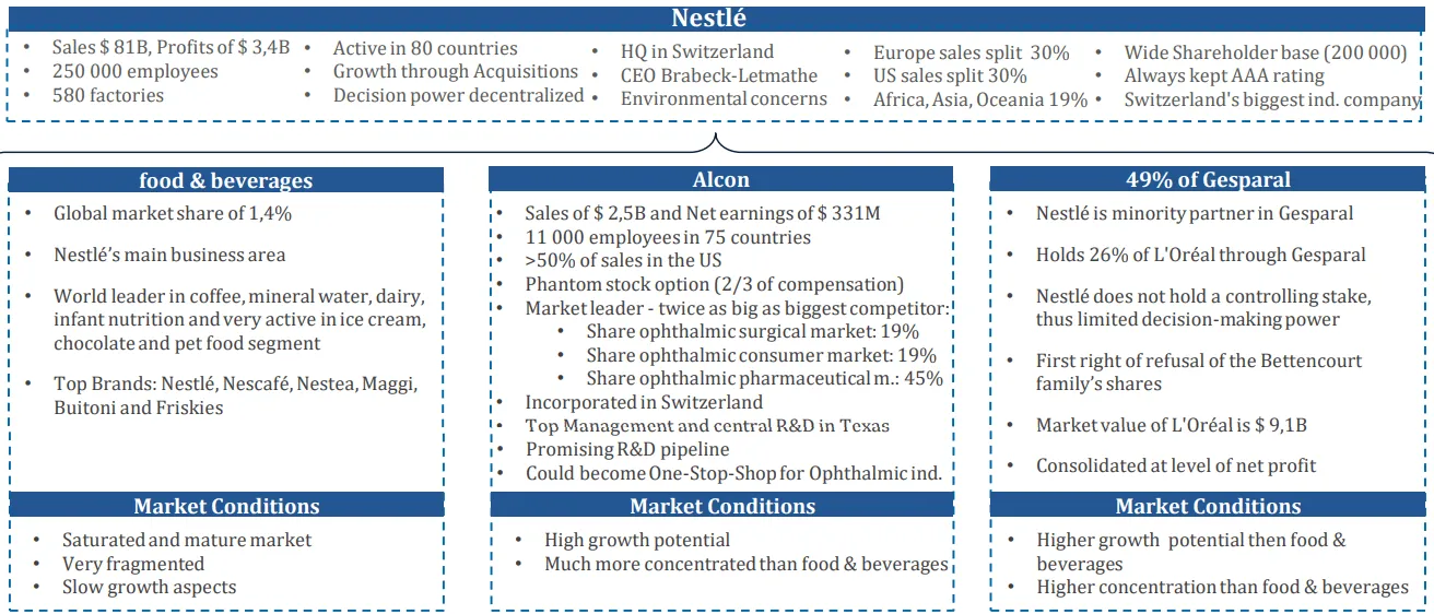 Nestle and Alcon--the Value of a Listing