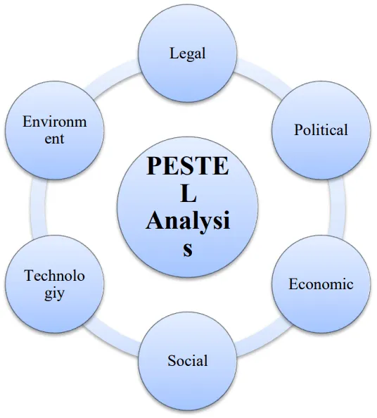Air Canada - Risk Management