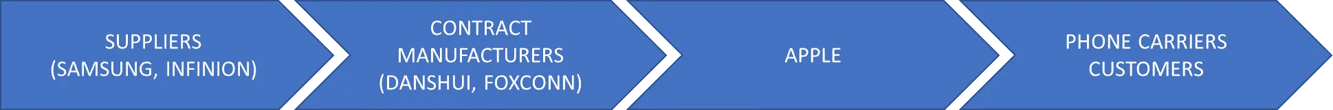 Danshui Plant No. 2 - Value chain and strategic issues