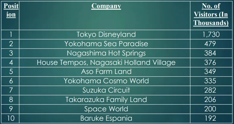 Tokyo Disneyland: Licensing vs. Joint Venture