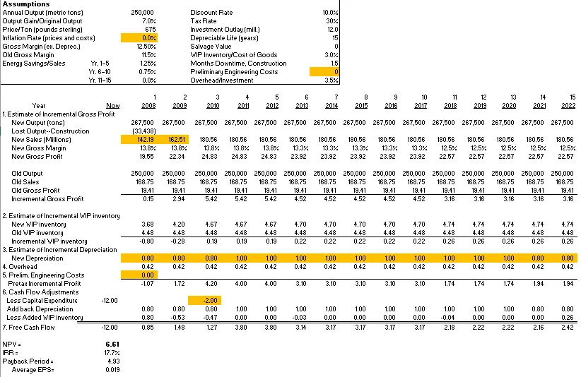 Victoria Chemicals PLC (B): The Merseyside and Rotterdam Projects