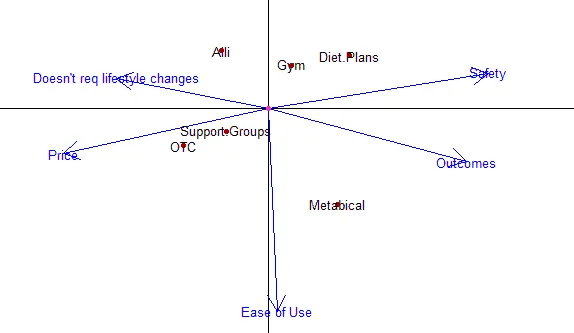 Metabical: Pricing, Packaging, and Demand Forecasting for a New Weight-Loss Drug