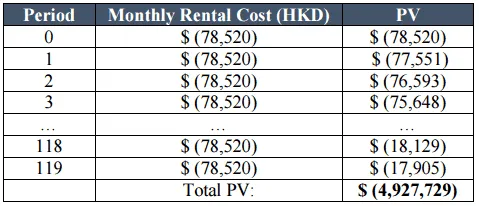 Seagram Greater China: Office Relocation in Hong Kong - Total PV
