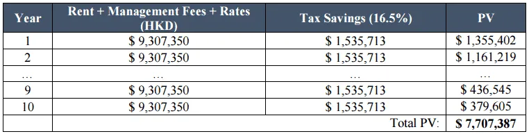PV of the tax savings