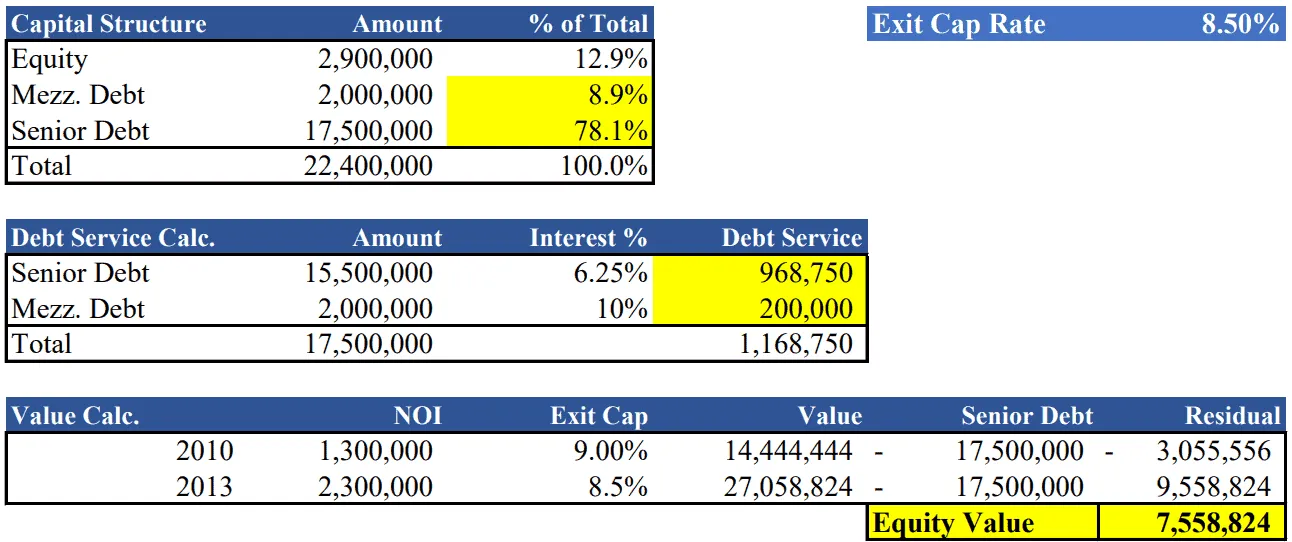 Songy 2011: Restructuring to Survive (Or, Surviving to Restructure?)