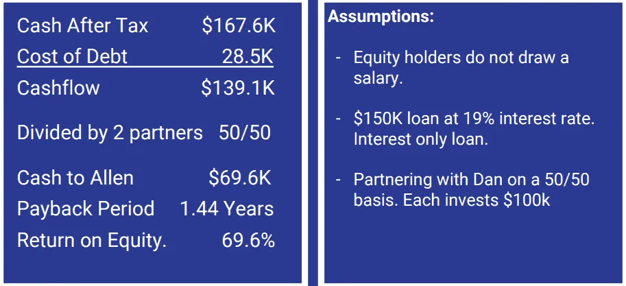 Allen’s Cash Flow / Payback / ROE