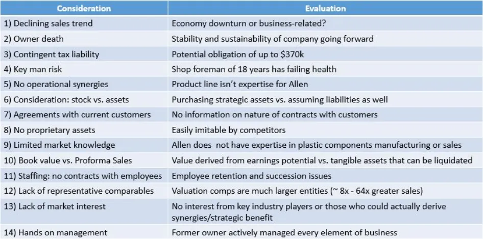 Strategic Considerations