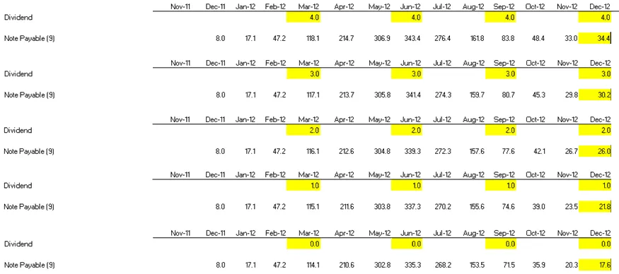 Guna Fibres - Payable Account