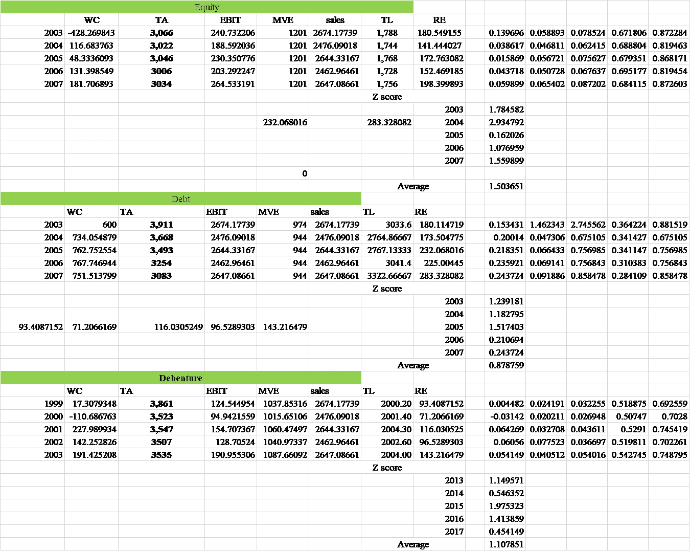 Stelco Inc.: Bankruptcy and Restructuring - Z Score