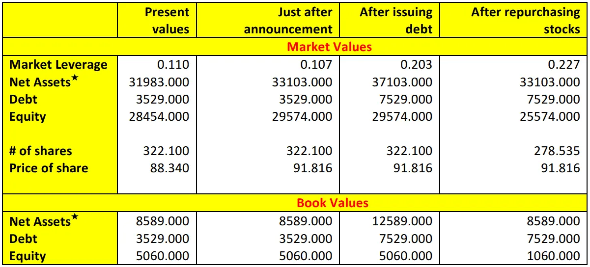 Swedish Match book value balance sheet