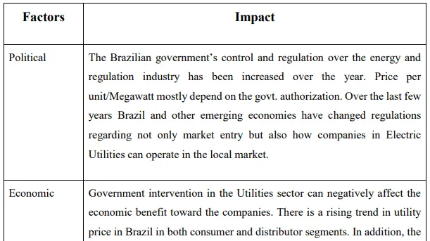 AES Tiete: Expansion Plant in Brazil