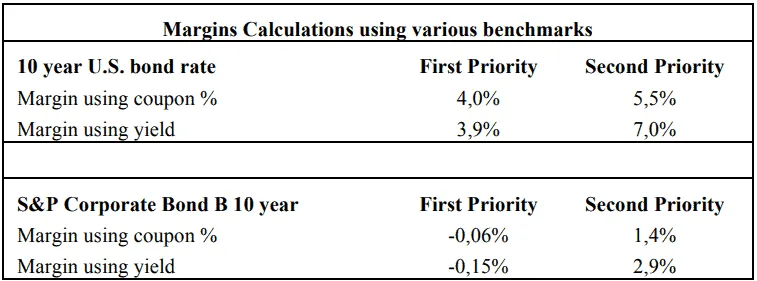 Restructuring Navigator Gas Transport Plc