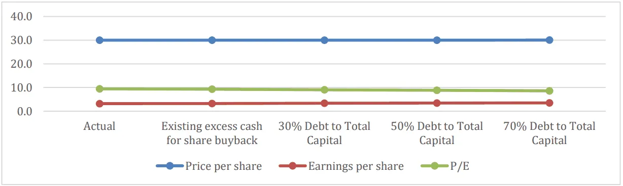 American Home Products Corp.