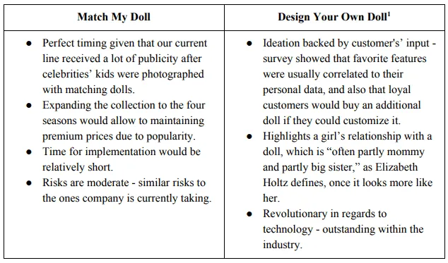 New Heritage Doll Company - Summary of the advantages