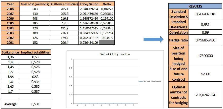 J&L Railroad - Computation of what percent to hedge