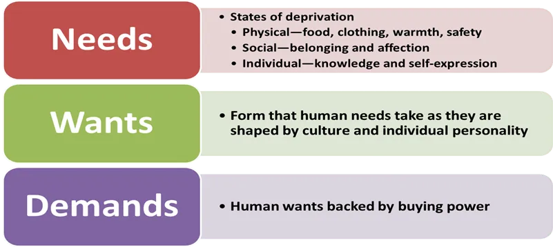 Body Shop International