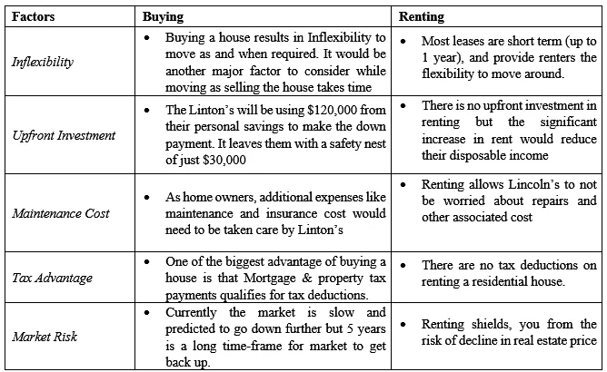 Stedman Place - Factors before buying or renting