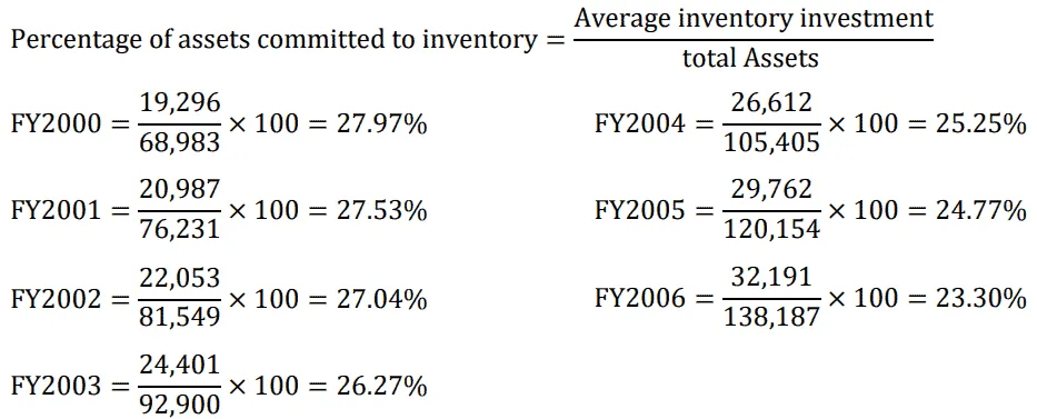 Supply Chain Management at Wal-Mart