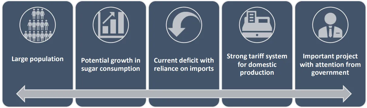 Nghe An Tate & Lyle Sugar Co. (Vietnam)