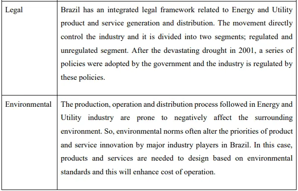 AES Tiete: Expansion Plant in Brazil