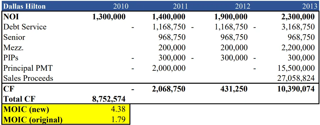 Restructuring to Survive (Or, Surviving to Restructure?)