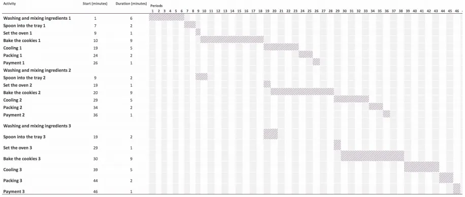 Kristens Cookie Co - function