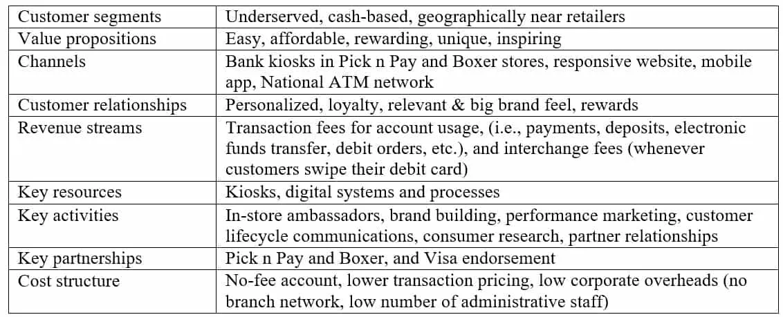 Business model canvas elements