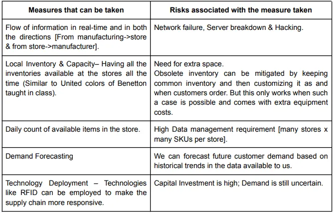 Seven-Eleven Japan Co.