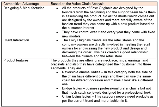 Internal Environment