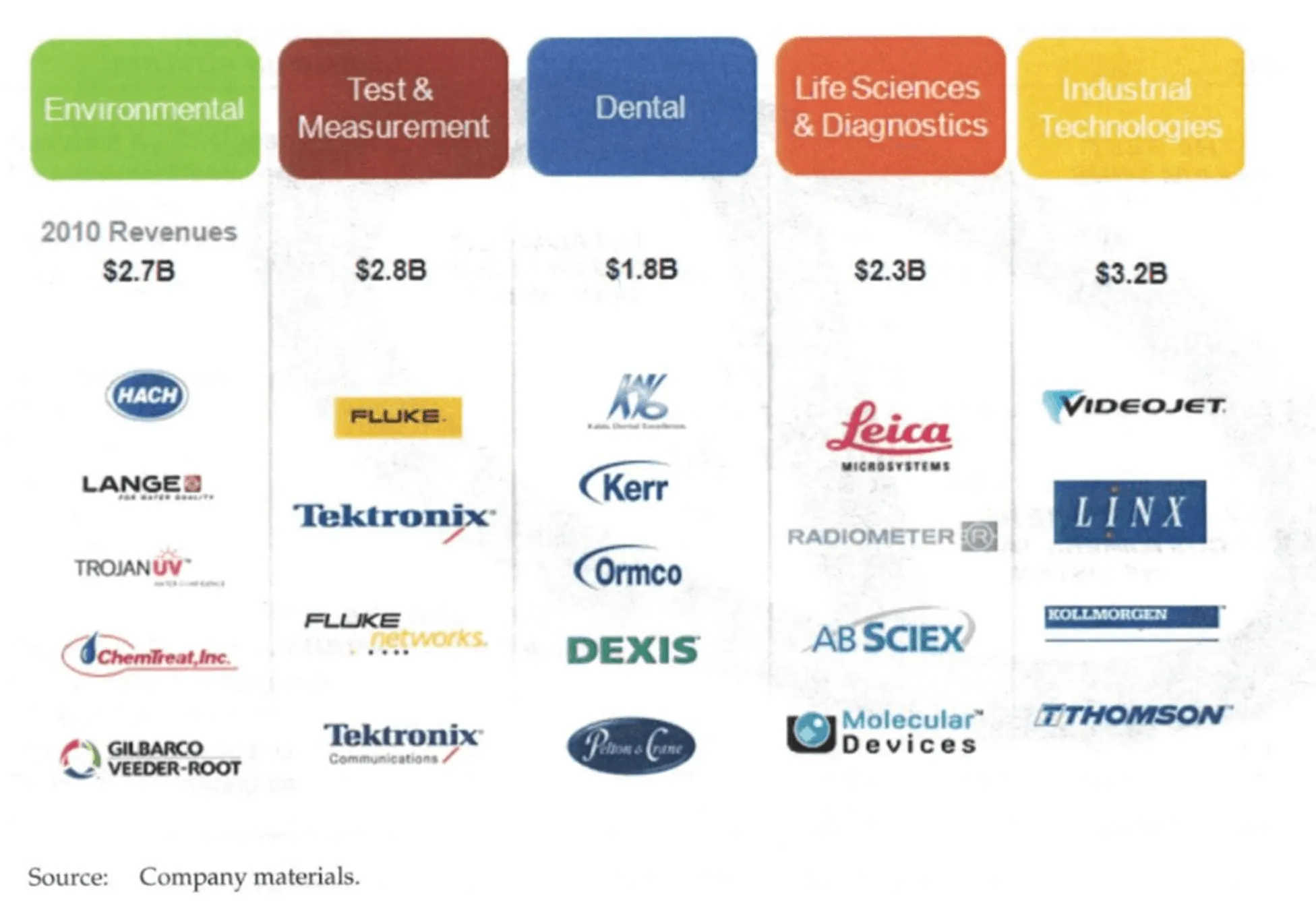 Portfolio Segmentation