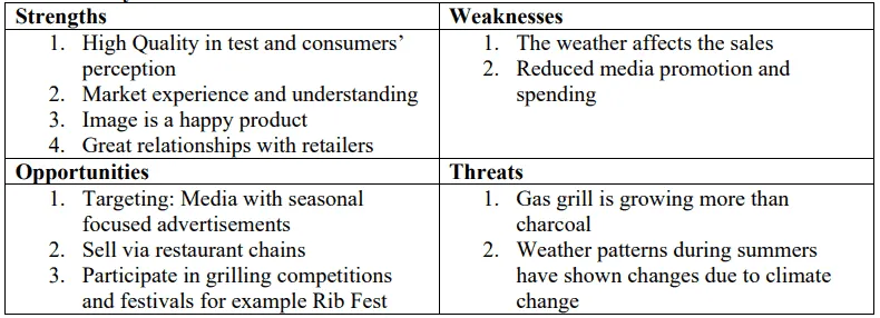 SWOT Analysis - Kingsford Charcoal
