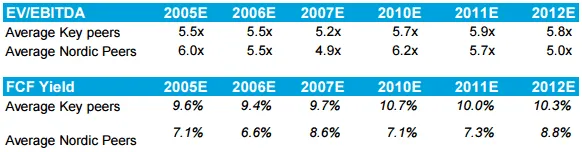 TDC Standalone and Sunrise combined entity