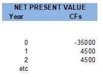 Lockheed Tri Star - NET PRESENT VALUE