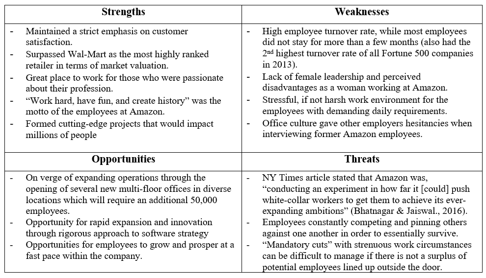 Amazon as an Employer - Case Solution