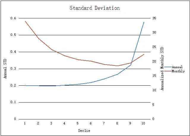 AQR's Momentum Funds - Annualized Standard Deviation