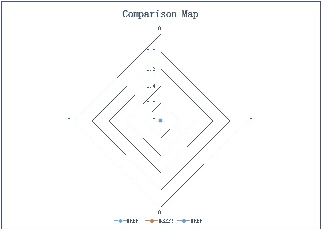 Comparison Map