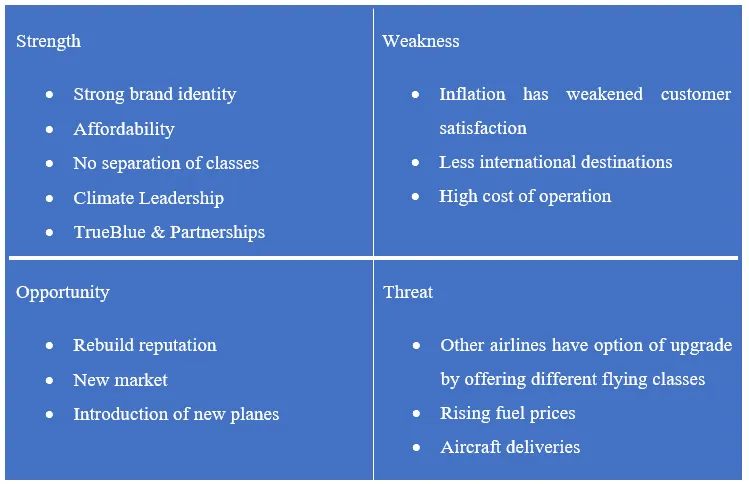 JetBlue Airways - Managing Growth SWOT