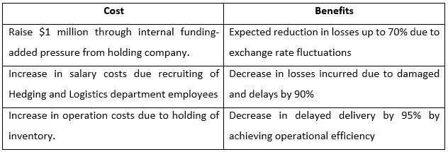 Leader Healthcare Cost and Benefit