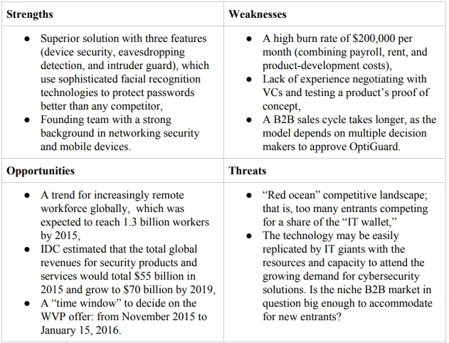 OptiGuard, Inc. SWOT Analysis