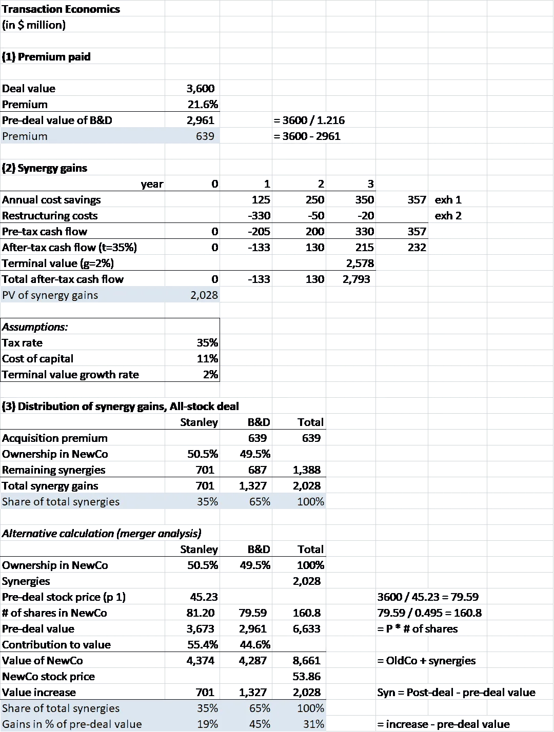 Stanley Black & Decker, Inc.