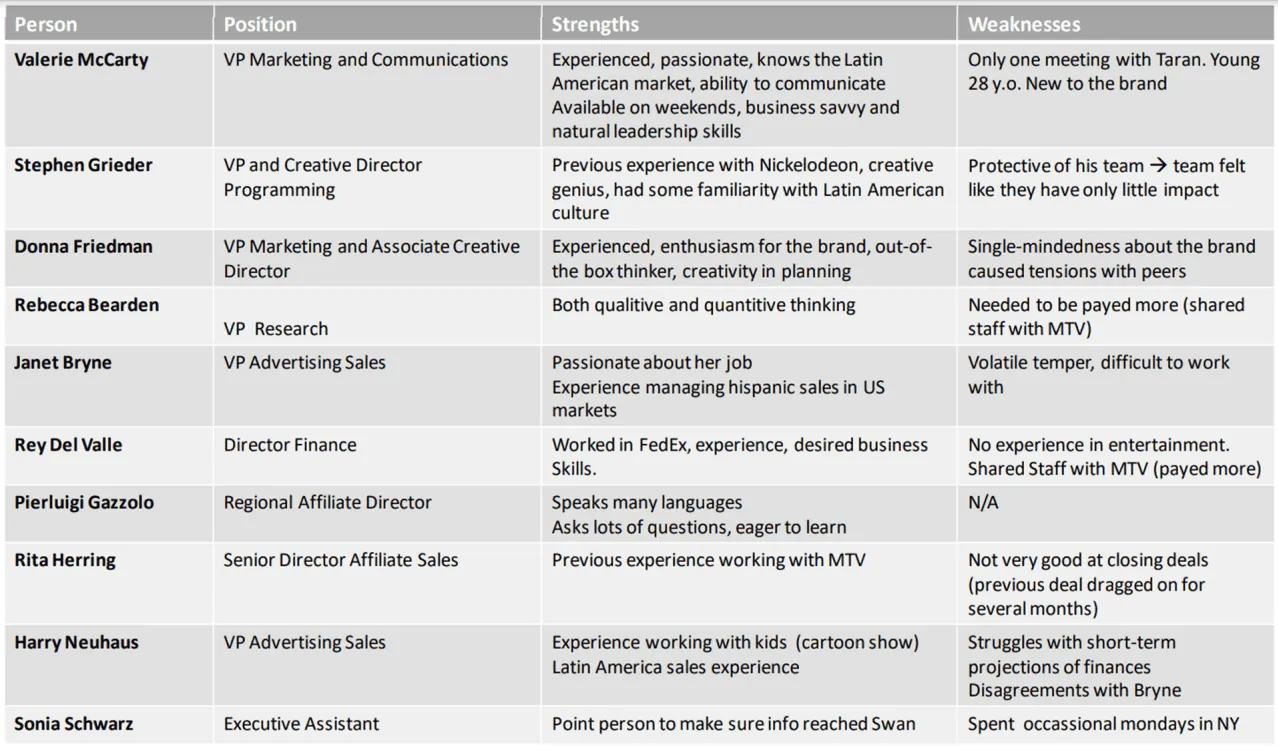 Taran Swan at Nickelodeon Latin America