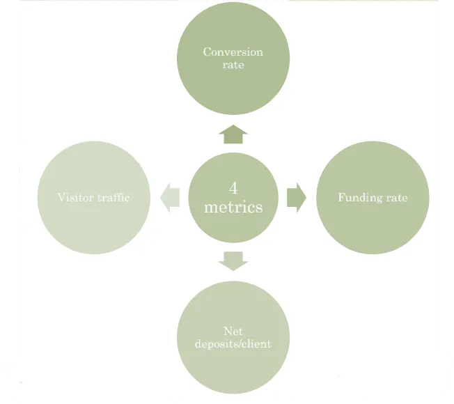 The Wealthfront Generation