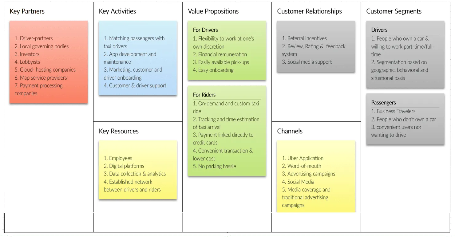 Uber and the Ethics of Sharing - Exploring the Societal Promises and Responsibilities of the Sharing Economy
