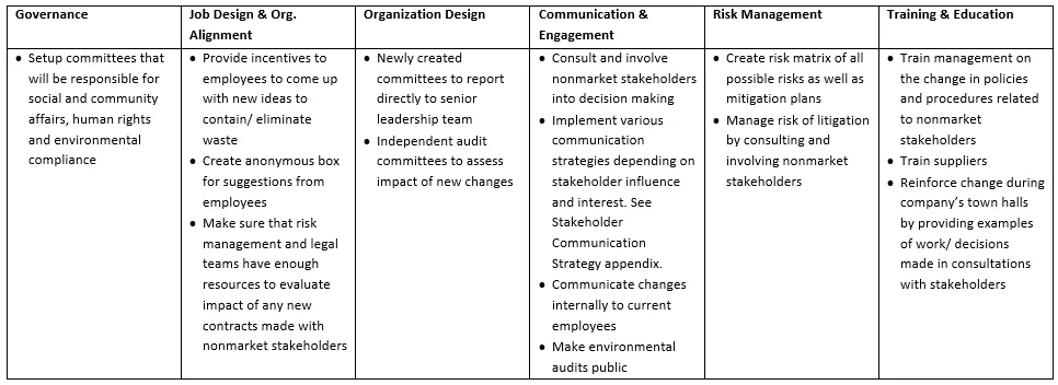 Freeport Mine Change Planning Tool
