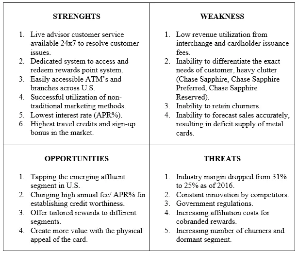 Chase Sapphire: Creating a Millennial Cult Brand - SWOT Analysis