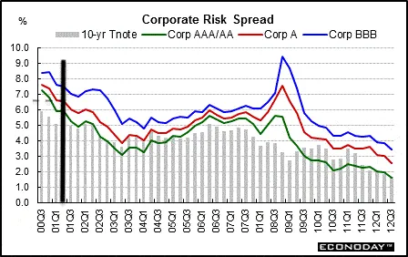 Nike, Inc.: Cost of Capital (v. 1.8)