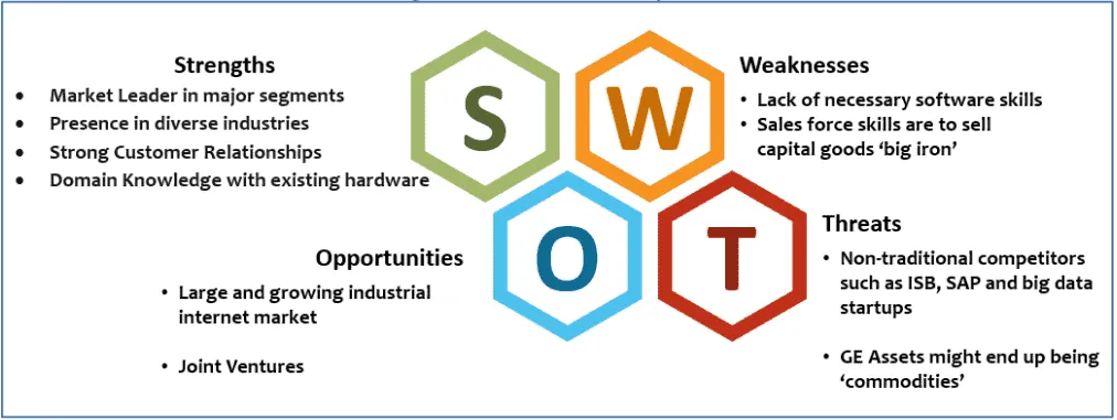 GE and the Industrial Internet