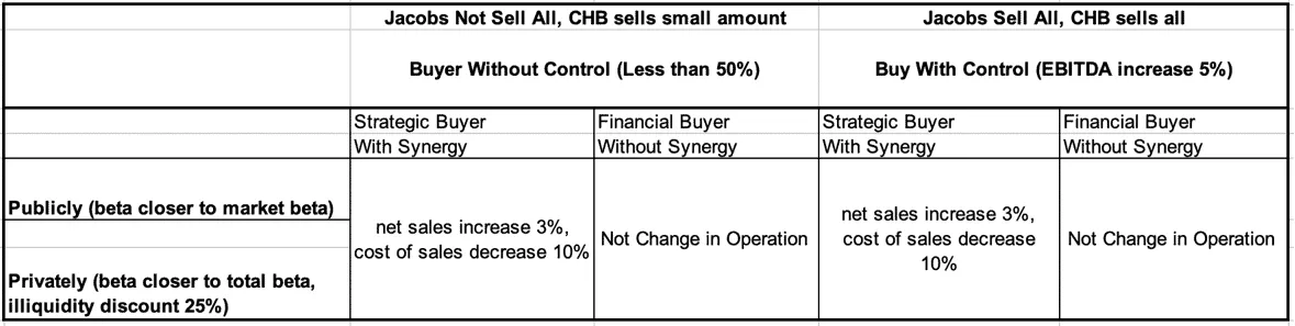 Spyder Active Sports--2004 - 8 different scenarios