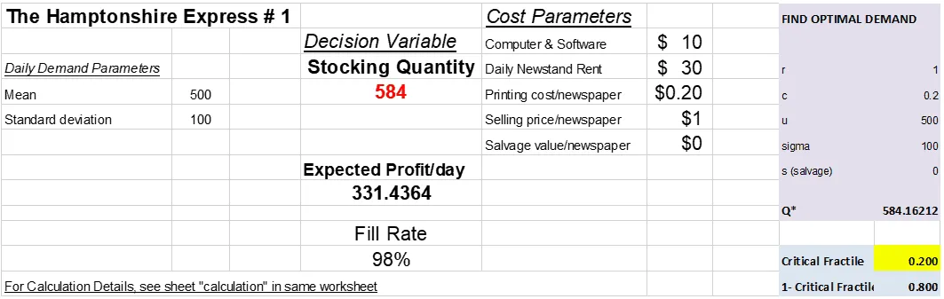 Hamptonshire Express - Decision Variable
