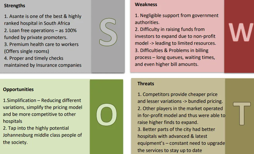 Asante Teaching Hospital SWOT Analysis